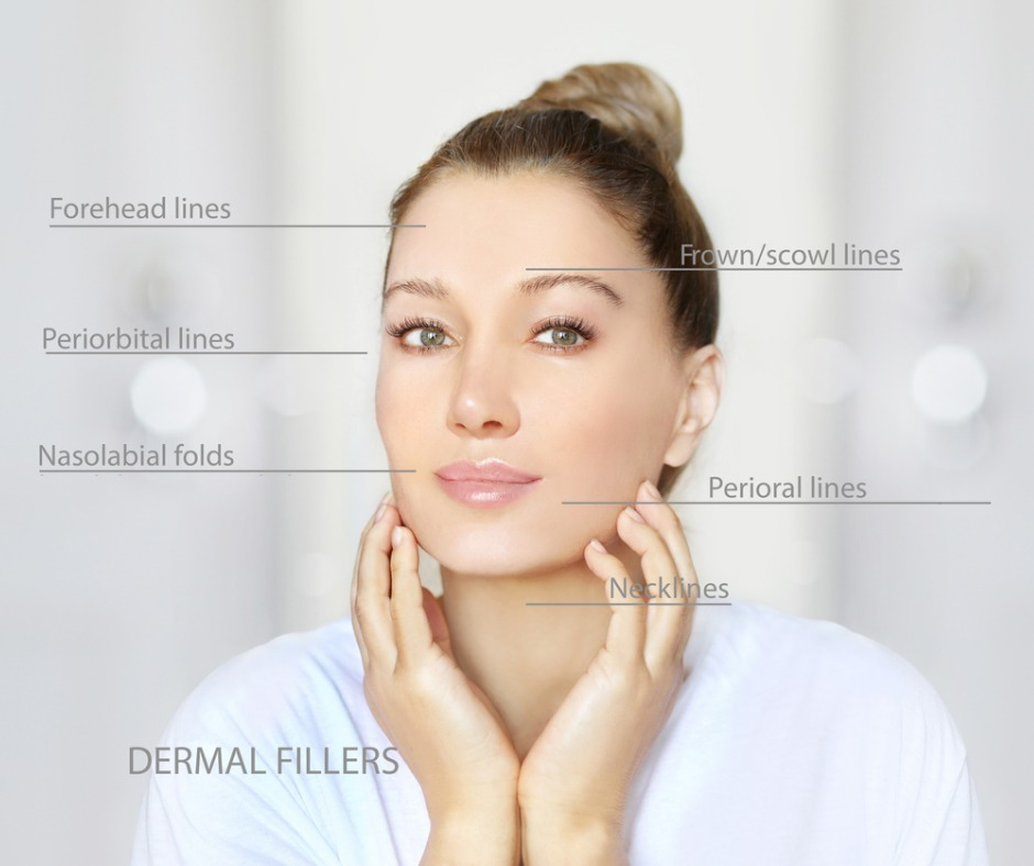 Difference between Botox and fillers